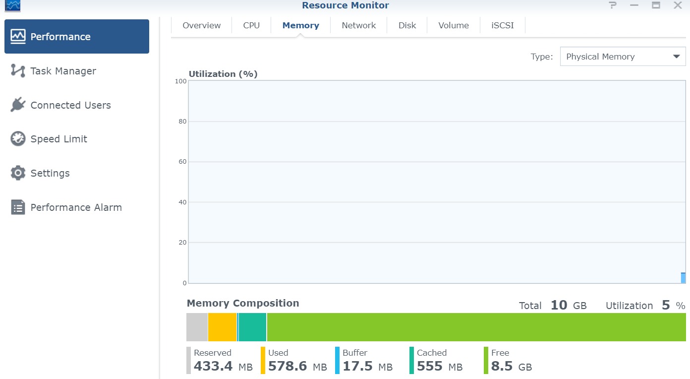 Synology ds718+ ram on sale upgrade