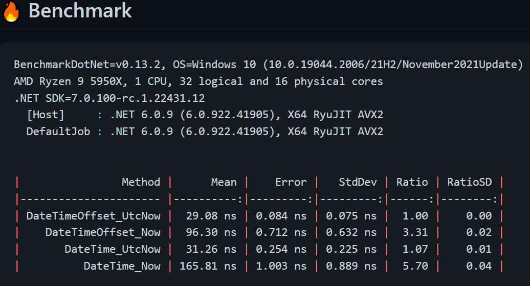 datetimeoffset-performance-table